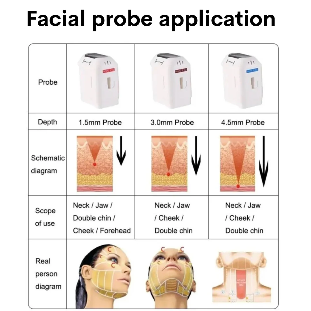 Rejuva 9D Face Lifting HIFU Machine - Image 3