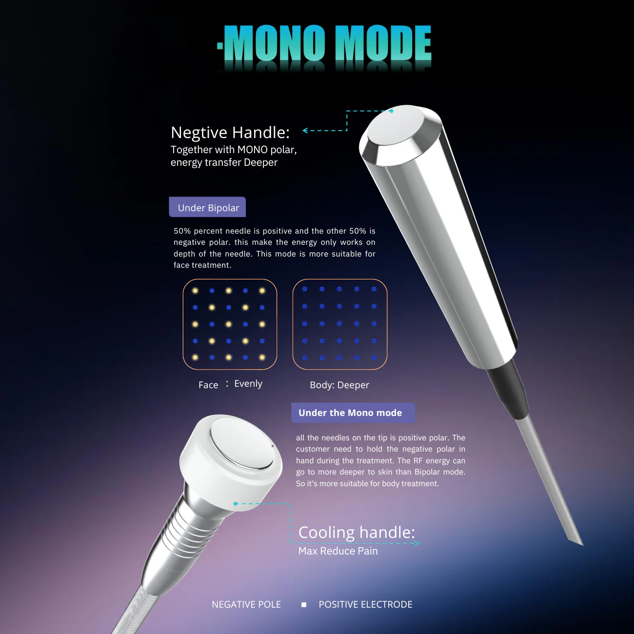Proteus-V™ RF Micro-needle + Thermagica Fractional RF System - Image 10