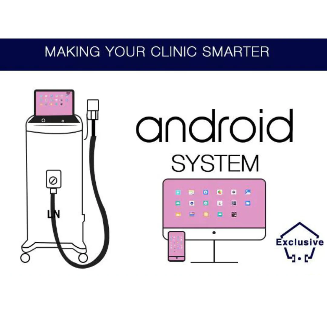 Spot-Flex™ Multifunction Platform: Hair Removal Diode + ND:YAG Laser - Image 3