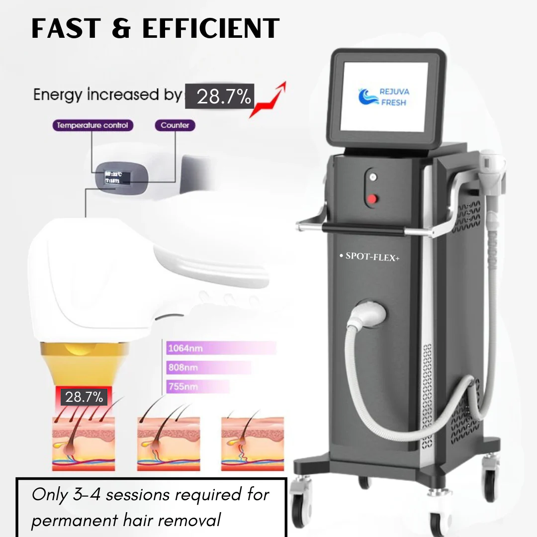 Spot-Flex™ Vertical Hair Removal Diode Laser - Image 7